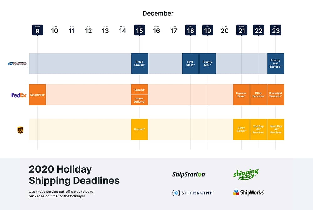 Ship-by Dates for 2020 Holiday Season